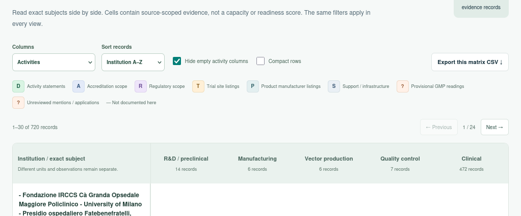 Preview of the Evidence matrix interface