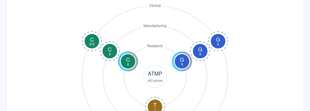 Preview of the Orbitals interface
